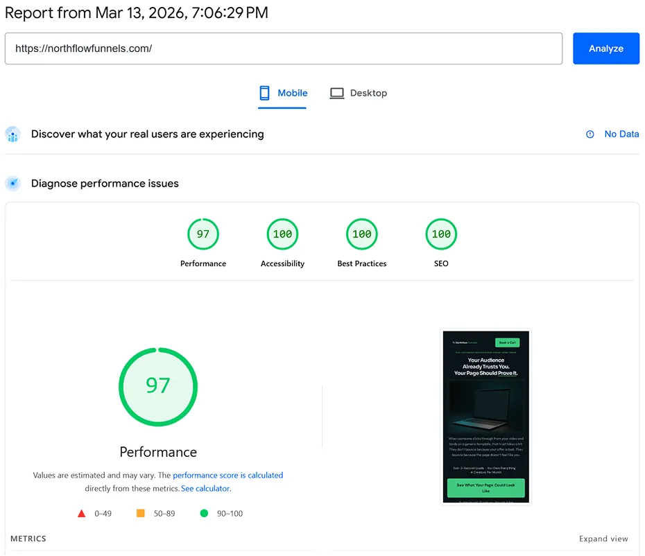 Custom build portfolio speed score: 97 performance